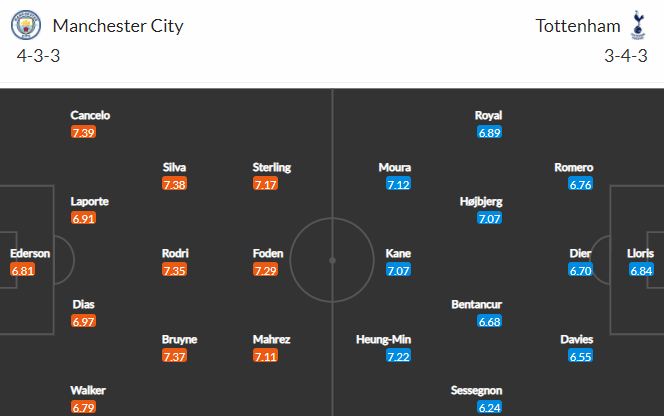 Nhận định bóng đá Man City vs Tottenham, 00h30 ngày 20/02: Ngoại hạng Anh