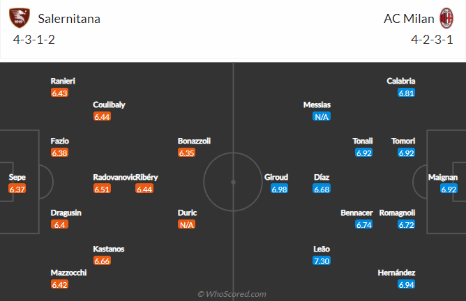 Nhận định bóng đá Salernitana vs AC Milan, 2h45 ngày 20/2: VĐQG Italia