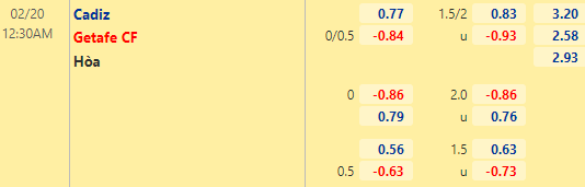 Nhận định bóng đá Cadiz vs Getafe, 00h30 ngày 20/02: VĐQG Tây Ban Nha