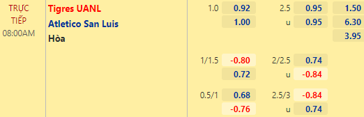 Nhận định bóng đá Tigres UANL vs Atletico San Luis, 08h00 ngày 20/02: VĐQG Mexico