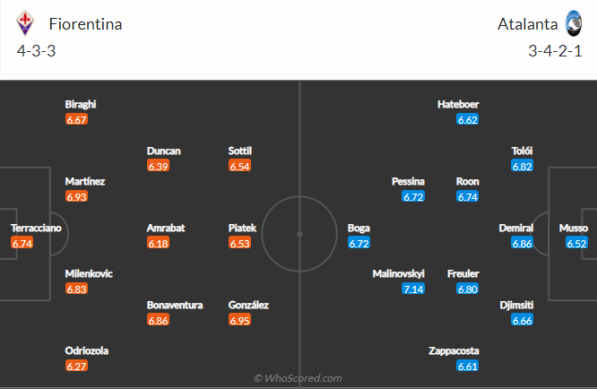 Nhận định bóng đá Fiorentina vs Atalanta, 18h30 ngày 20/2: VĐQG Italia