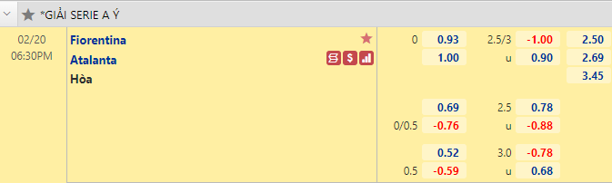 Nhận định bóng đá Fiorentina vs Atalanta, 18h30 ngày 20/2: VĐQG Italia