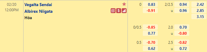 Nhận định bóng đá Vegalta Sendai vs Albirex Niigata, 12h00 ngày 20/2: Hạng 2 Nhật Bản