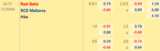 Nhận định bóng đá Betis vs Mallorca, 00h30 ngày 21/02: VĐQG Tây Ban Nha
