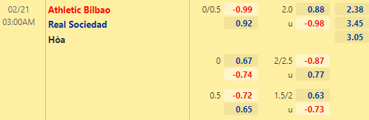 Nhận định bóng đá Bilbao vs Sociedad, 03h00 ngày 21/02: VĐQG Tây Ban Nha