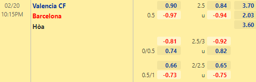 Nhận định bóng đá Valencia vs Barcelona, 22h15 ngày 20/02: VĐQG Tây Ban Nha
