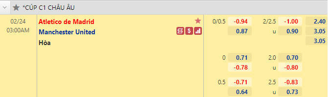 Nhận định bóng đá Atletico Madrid vs Man Utd, 3h00 ngày 24/2: Cúp C1 châu Âu
