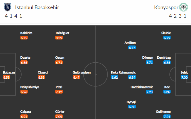 Nhận định bóng đá Istanbul Basaksehir vs Konyaspor, 00h00 ngày 23/02: VĐQG Thổ Nhĩ Kỳ