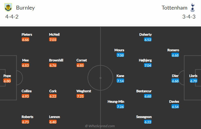 Nhận định bóng đá Burnley vs Tottenham, 2h30 ngày 24/2: Ngoại hạng Anh