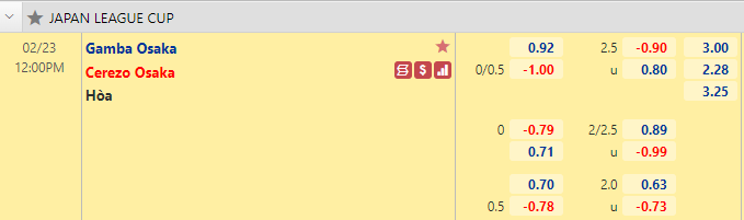 Nhận định bóng đá Gamba Osaka vs Cerezo Osaka, 12h00 ngày 23/2: Cúp Liên đoàn Nhật Bản