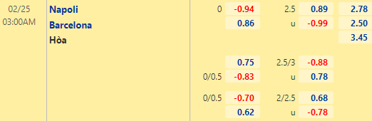 Nhận định bóng đá Napoli vs Barcelona, 03h00 ngày 25/02: UEFA Europa League