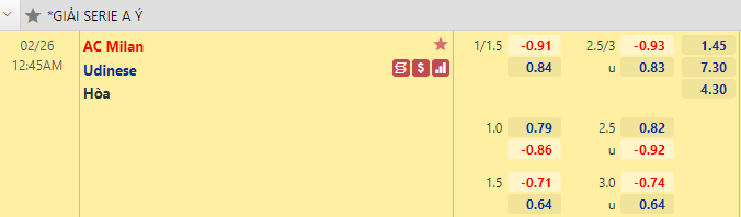 Nhận định bóng đá AC Milan vs Udinese, 0h45 ngày 26/2: Serie A