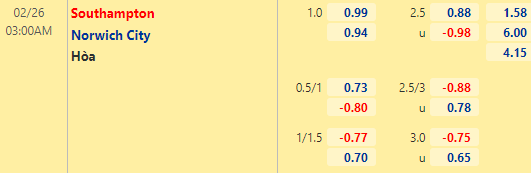 Nhận định bóng đá Southampton vs Norwich, 03h00 ngày 26/02: Ngoại hạng Anh