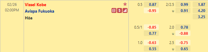 Nhận định bóng đá Vissel Kobe vs Avispa Fukuoka, 14h00 ngày 26/2: VĐQG Nhật Bản