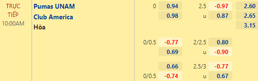 Nhận định bóng đá Pumas UNAM vs Club America, 10h00 ngày 27/02: VĐQG Mexico