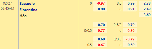 Nhận định bóng đá Sassuolo vs Fiorentina, 02h45 ngày 27/02: VĐQG Italia