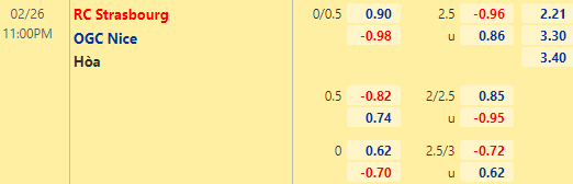 Nhận định bóng đá Strasbourg vs Nice, 23h00 ngày 26/02: VĐQG Pháp