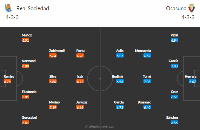 Nhận định bóng đá Sociedad vs Osasuna, 0h30 ngày 28/2: VĐQG Tây Ban Nha