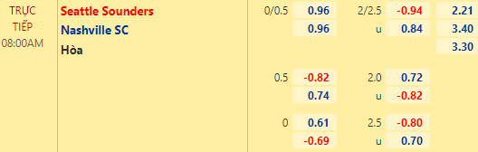 Nhận định bóng đá Seattle Sounders vs Nashville, 08h00 ngày 28/02: Nhà nghề Mỹ