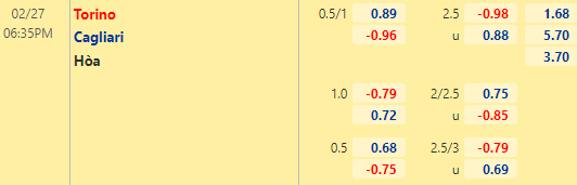 Nhận định bóng đá Torino vs Cagliari, 18h30 ngày 27/02: VĐQG Italia