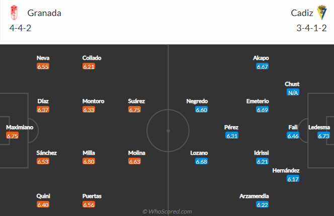 Nhận định bóng đá Granada vs Cadiz, 3h00 ngày 28/2: VĐQG Tây Ban Nha