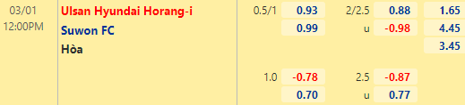 Nhận định bóng đá Ulsan Hyundai vs Suwon FC, 12h00 ngày 01/03: VĐQG Hàn Quốc