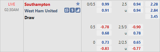 Nhận định bóng đá Southampton vs West Ham, 02h30 ngày 03/3: Cúp FA Anh
