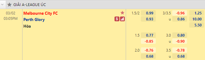 Nhận định bóng đá Melbourne City vs Perth Glory, 15h05 ngày 2/3: VĐQG Australia