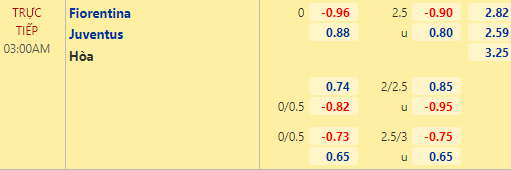 Nhận định bóng đá Fiorentina vs Juventus, 03h00 ngày 03/03: Cúp QG Italia