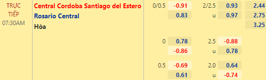 Nhận định bóng đá Central Cordoba vs Rosario Central, 07h30 ngày 04/03: VĐQG Argentina