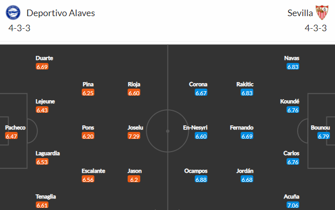 Nhận định bóng đá Alaves vs Sevilla, 03h00 ngày 05/03: VĐQG Tây Ban Nha