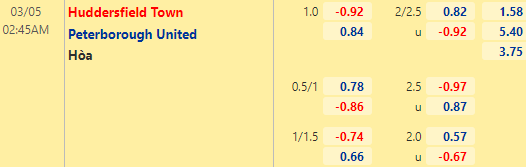 Nhận định bóng đá Huddersfield vs Peterborough, 02h45 ngày 05/03: Hạng nhất Anh