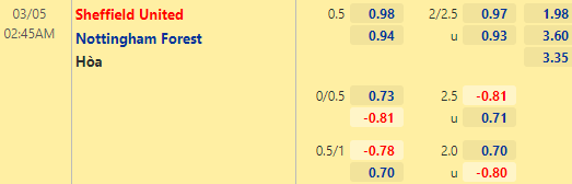 Nhận định bóng đá Sheffield Utd vs Nottingham, 02h45 ngày 05/03: Hạng nhất Anh