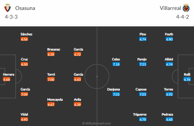 Nhận định bóng đá Osasuna vs Villarreal, 20h00 ngày 5/3: VĐQG Tây Ban Nha