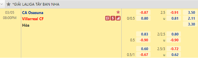 Nhận định bóng đá Osasuna vs Villarreal, 20h00 ngày 5/3: VĐQG Tây Ban Nha