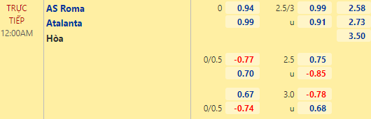Nhận định bóng đá AS Roma vs Atalanta, 00h00 ngày 06/03: VĐQG Italia