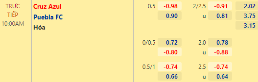 Nhận định bóng đá Cruz Azul vs Puebla, 10h00 ngày 06/03: VĐQG Mexico