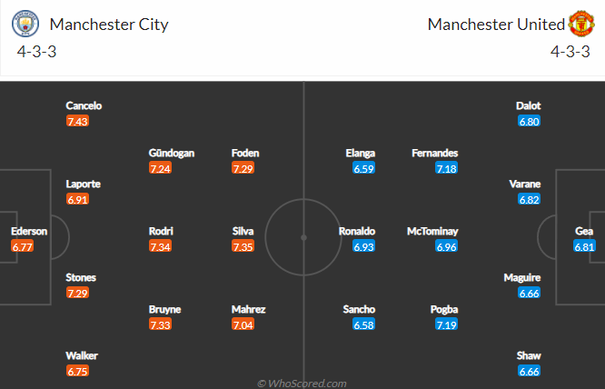 Man City vs Man Utd, 23h30 ngày 6/3: Ngoại hạng Anh