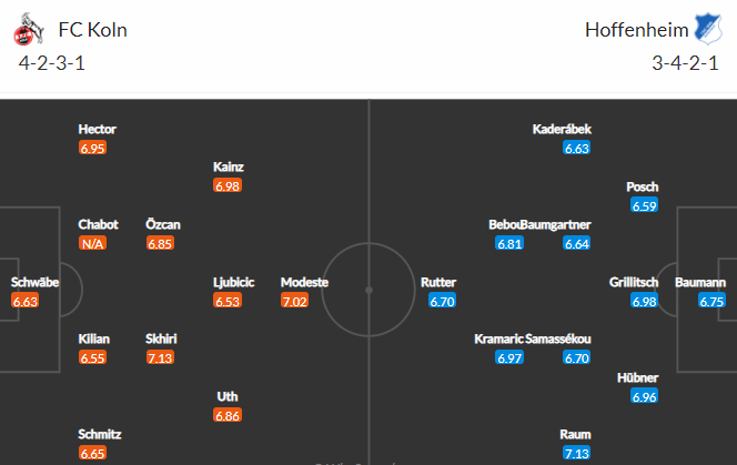 Nhận định bóng đá FC Koln vs Hoffenheim, 23h30 ngày 06/03: VĐQG Đức