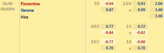 Nhận định bóng đá Fiorentina vs Verona, 21h00 ngày 06/03: VĐQG Italia