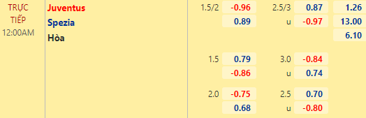 Nhận định bóng đá Juventus vs Spezia, 00h00 ngày 07/03: VĐQG Italia