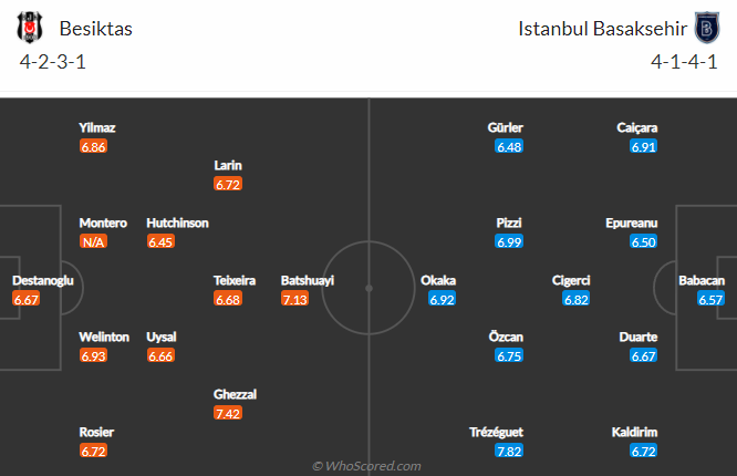 Besiktas vs Istanbul Basaksehir, 0h00 ngày 8/3: VĐQG Thổ Nhĩ Kỳ