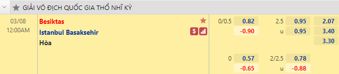 Nhận định bóng đá Besiktas vs Istanbul Basaksehir, 0h00 ngày 8/3: VĐQG Thổ Nhĩ Kỳ