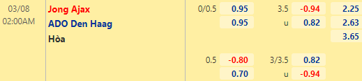 Nhận định bóng đá Jong Ajax vs ADO Den Haag, 02h00 ngày 08/03: Hạng 2 Hà Lan