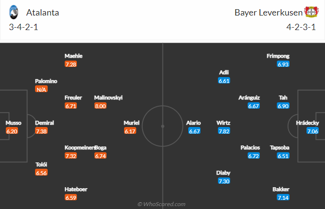 Atalanta vs Leverkusen, 3h00 ngày 11/3: Cúp C2 châu Âu