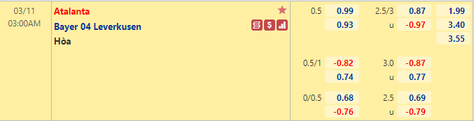 Nhận định bóng đá Atalanta vs Leverkusen, 3h00 ngày 11/3: Cúp C2 châu Âu