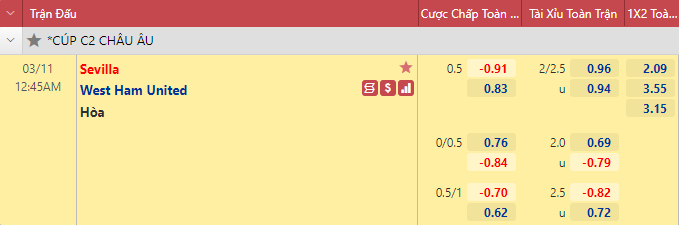 Nhận định bóng đá Sevilla vs West Ham, 0h45 ngày 11/3: Cúp C2 châu Âu