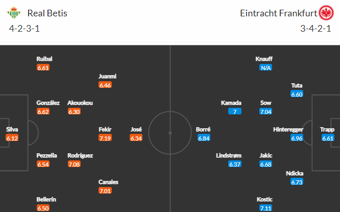 Nhận định bóng đá Betis vs Eintracht Frankfurt, 03h00 ngày 10/03: Europa League