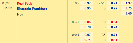 Nhận định bóng đá Betis vs Eintracht Frankfurt, 03h00 ngày 10/03: Europa League