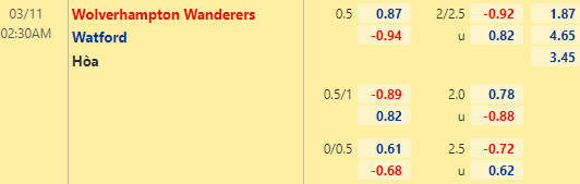 Nhận định bóng đá Wolves vs Watford, 02h30 ngày 11/03: Ngoại hạng Anh